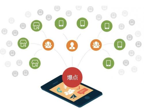 西和为什么越来越多的企业通过软文营销来引流